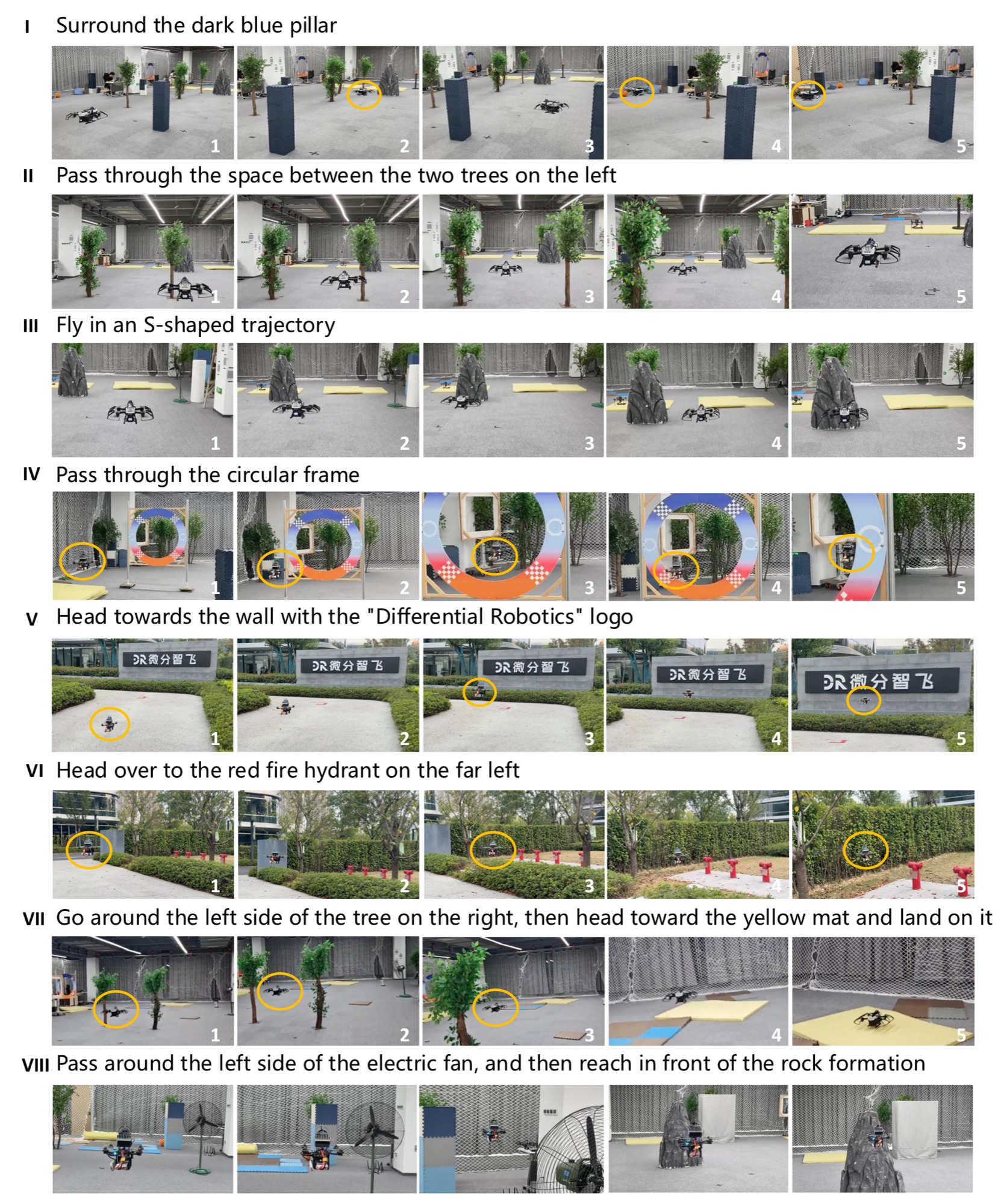 Eight representative real-UAV experiments: orbiting, crossing, S-shaped trajectory, landing and multi-stage tasks